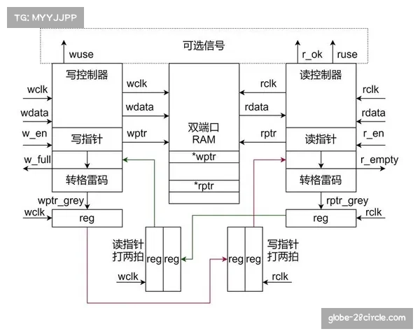 现代冠军阵容构建逻辑:组织中锋与持球锋线成核心