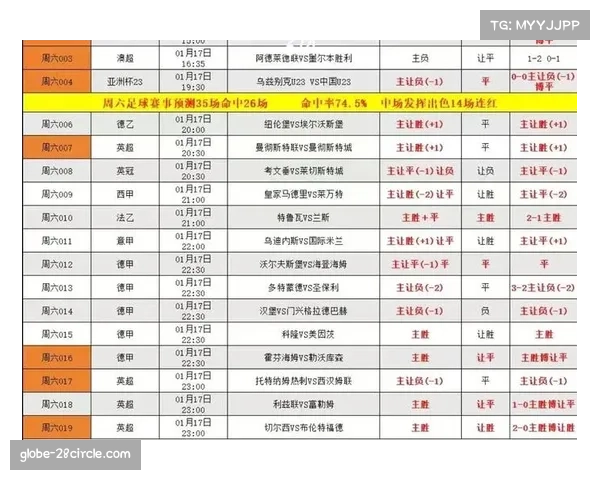 西甲各队定位球得分率统计 成为影响比赛胜负关键因素